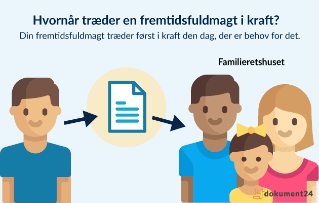 Underskrive Fremtidsfuldmagt Uden MitID - Sådan Gør Du